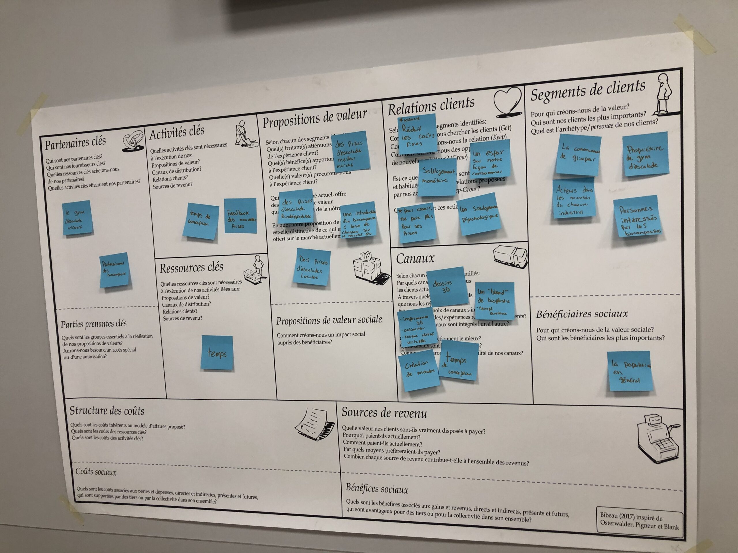 Photo du canevas de modélisation de projet